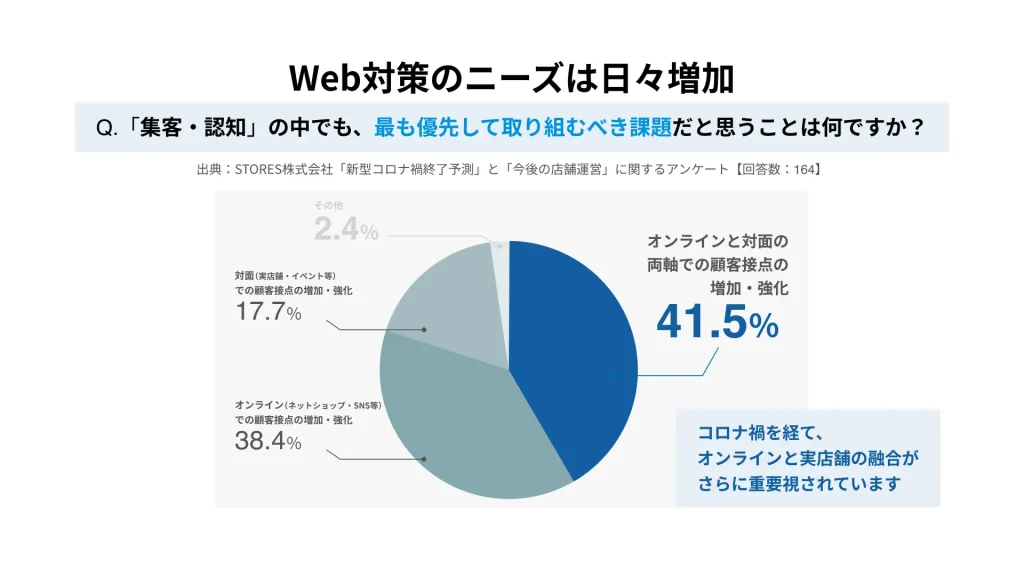 「Web制作者のためのSEOマーケティング実践講座」説明資料より抜粋①