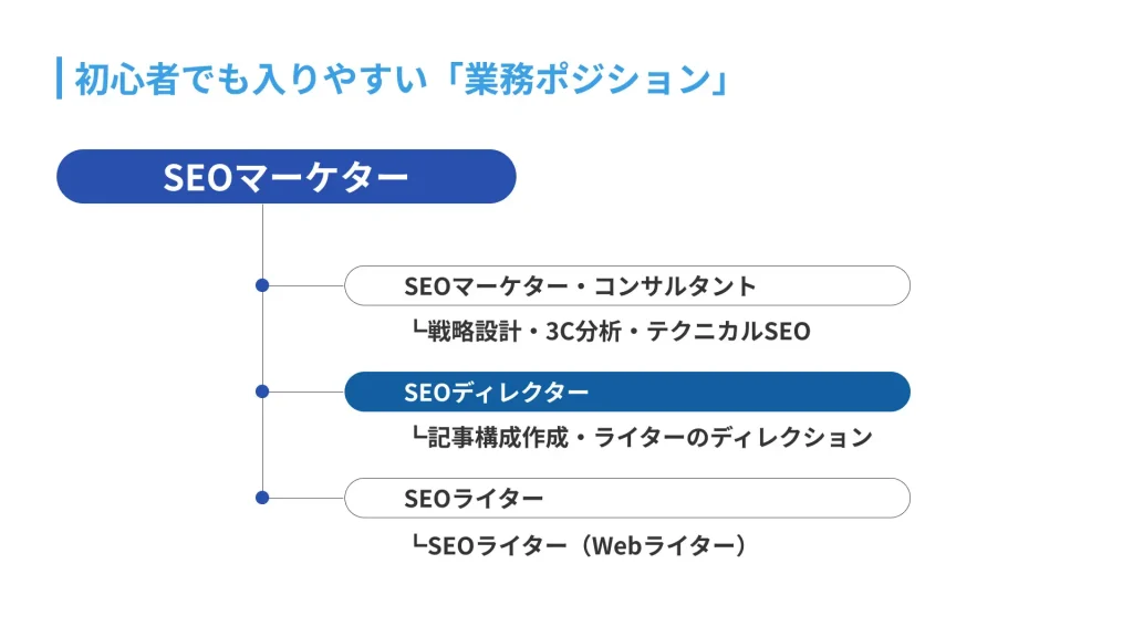 「Web制作者のためのSEOマーケティング実践講座」説明資料より抜粋③