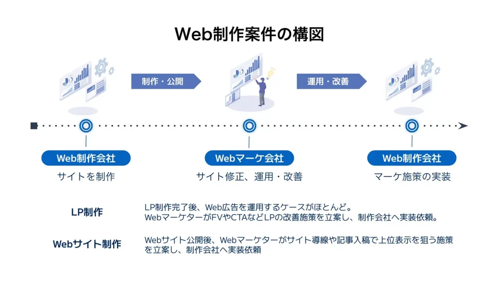 「Web制作者のためのSEOマーケティング実践講座」説明資料より抜粋②